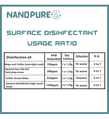 Nanopure | Hospital-Grade Surface Disinfectant for Home and Industry